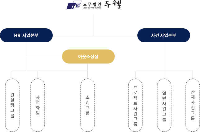 포항 조직도